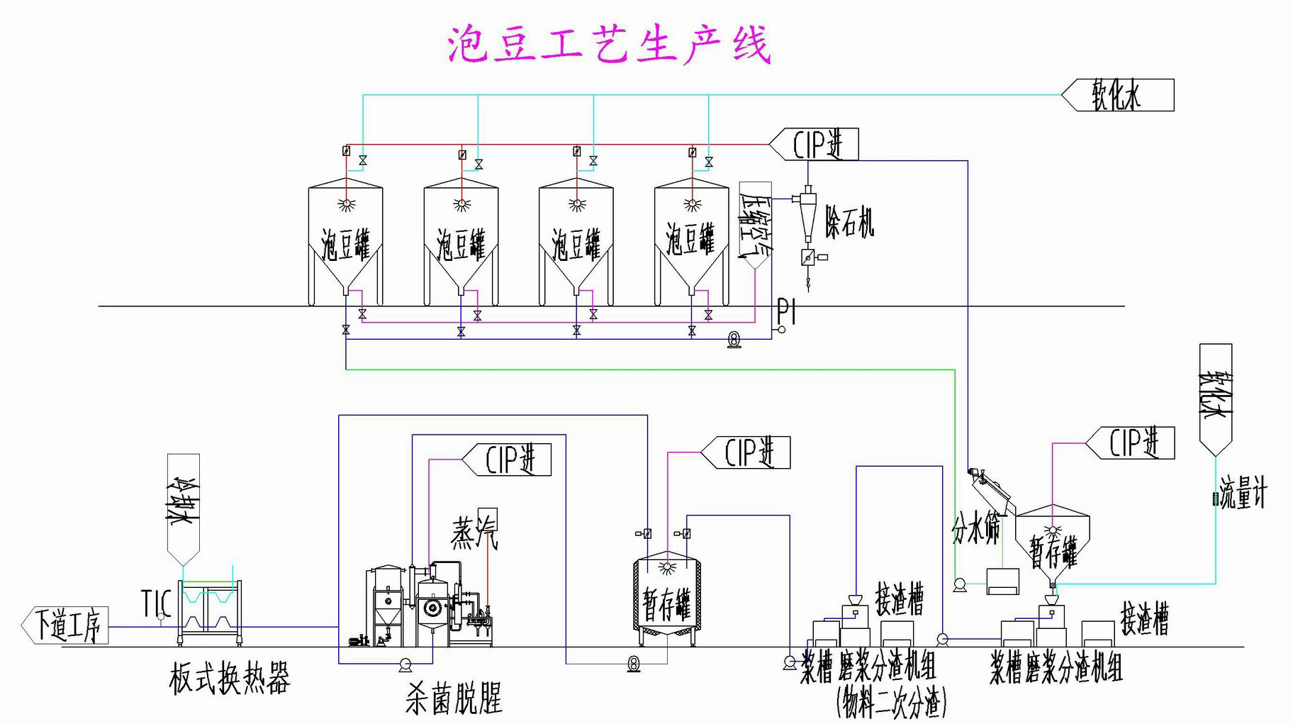 泡豆工藝生產(chǎn)線